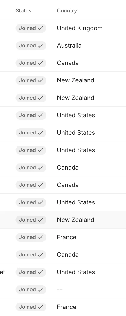 Member list showing Joined status and countries, including the United Kingdom, Australia, Canada, New Zealand, the United States and France.